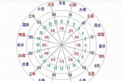 怎样算五行属什么|如何查自己五行什么命 快速查自己的五行属性